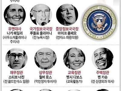 트럼프 2기를 보면서 재평가 시급한 억제기 GOAT 