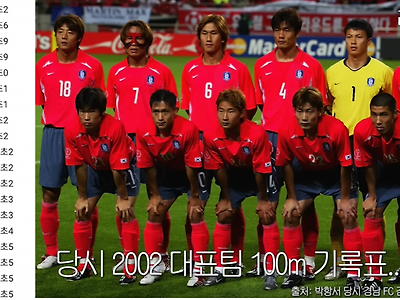 100m 달리기 12초대부터 재능이 필요한 이유 