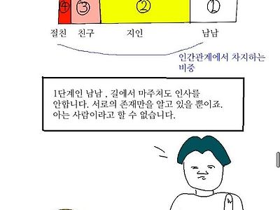 엉덩국이 정립한 친구의 4단계