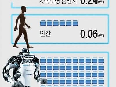 걷기로 살빼기 힘든 이유