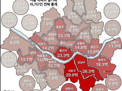 펌) 2025년 1분기 서울 아파트 평균 매매가