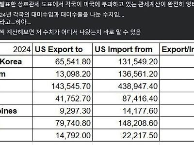 트럼프식 관세, 비관세 장벽 계산법