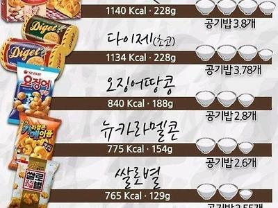 먹으면 살찌는 과자 TOP7.jpg