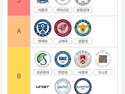 2025년  최신 대학교 티어라고 함