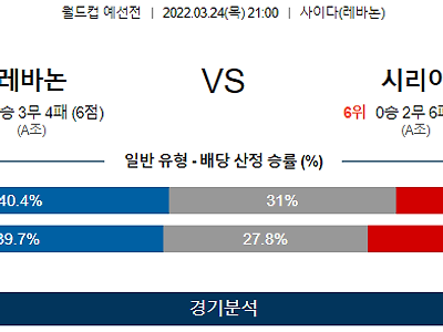 3월 24일 레바논 시리아 월드컵 예선전 축구 분석