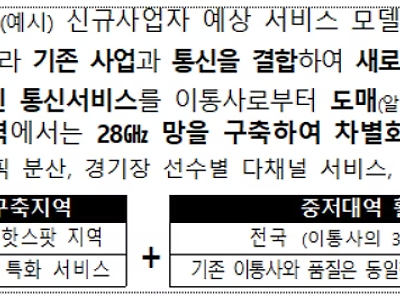 제4 이통사 공식화 정부, 신규 사업자에 28ghz 독점 제공·4000억 자금 지원