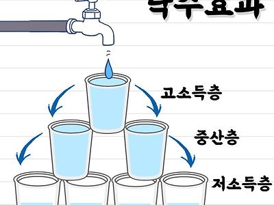 경제적으로 굉장히 유명한 헛소리.jpg