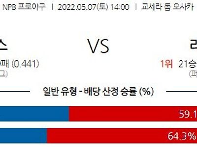 【NPB】 5월 7일 오릭스 vs 라쿠텐