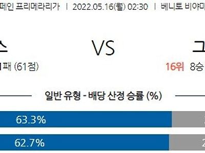 【Laliga】 5월 16일 레알 베티스 vs 그라나다