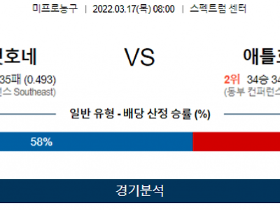 3월 17일 샬럿 호네츠 애틀란타 NBA 농구 분석