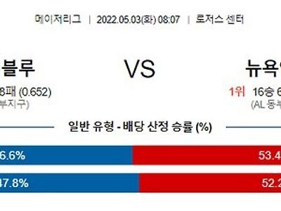 【MLB】 5월3일 토론토 vs 뉴욕양키스