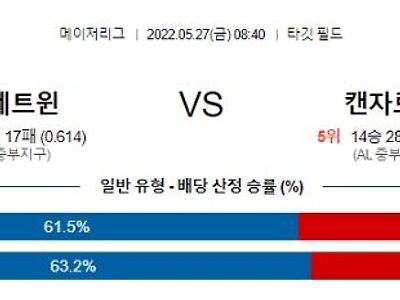 【MLB】 5월27일 미네소타 vs 캔자스시티