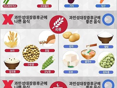 과민성대장증후군에 좋은음식과 나쁜음식.jpg