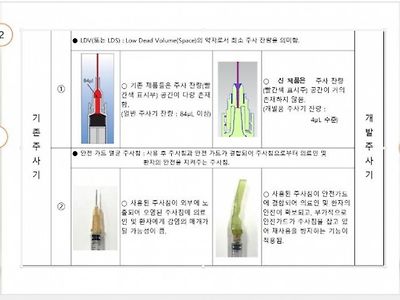 4일만에 시제품 만들어낸 주사기.jpg