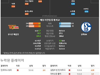 2월19일~2월20일 분데스리가 2경기 예상 라인업 및 픽