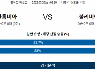 3월 25일 콜롬비아 볼리비아 월드컵 예선전 축구 분석