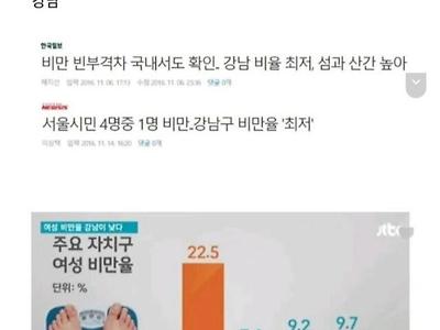 요새 부의 상징