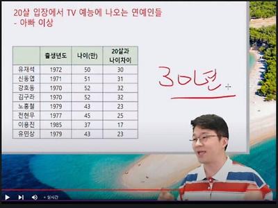 젊은 세대가 TV를 안보는 이유