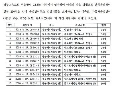 전설의 7분 면허 취소