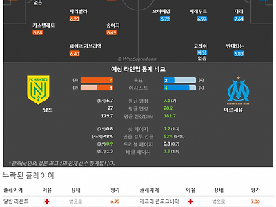 9월2일~9월4일 리그앙 9경기 예상 라인업 및 픽