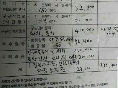 교통사고 났을 때 의식을 잃으면 안되는 이유