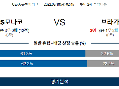 3월 18일 AS모나코 브라가 UEFA 유로파리그 축구 분석