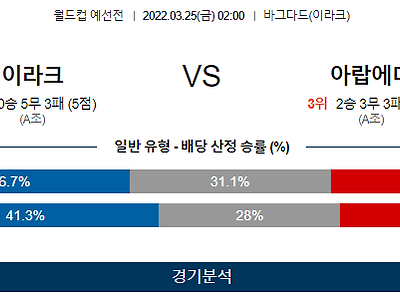 3월 25일 이라크 아랍에미리트 월드컵 예선전 축구 분석