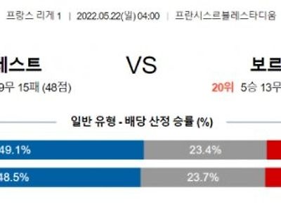 [리그앙] 5월 22일 브레스트 vs 보르도