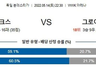 [분데스리가] 5월 14일 아우크스부르크 vs 그로이터