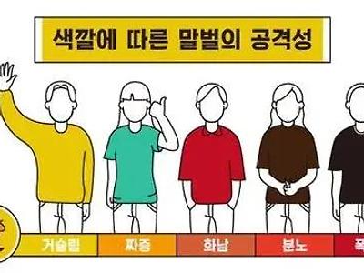 장수말벌을 화나게 하는 색깔