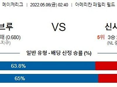 【MLB】 5월6일 밀워키 vs 신시내티