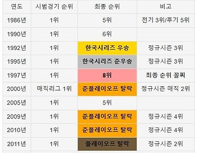 wbc 시범경기 연습경기에 별로 의미 부여 안해도 되는 이유.txt