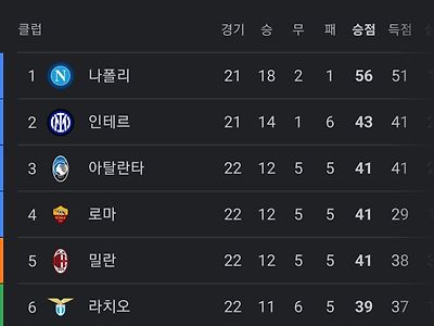 존나 재밌는 세리에A 챔스티켓 경쟁 근황