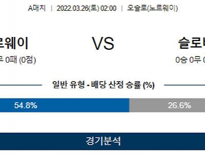 3월 26일 노르웨이 슬로바키아 A매치 축구 분석