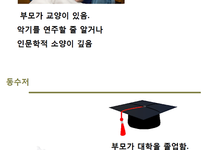 수저별 특징인가?