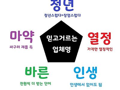 믿고 거르는 업체명