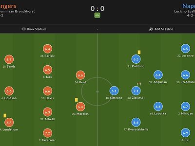 (Fotmob, whoscored) 레인저스vs 나폴리 전반전 평점