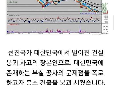 2022를 빛낸 국내 주식