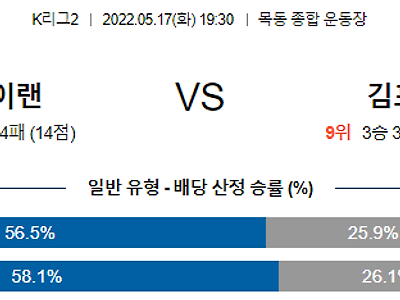 【K리그2】 5월 17일 서울 이랜드 FC vs 김포 FC