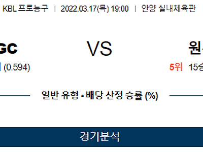 3월 17일 안양KGC 원주DB KBL 농구 분석