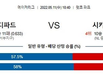 【MLB】 5월11일 샌디에고 vs 시카고컵스