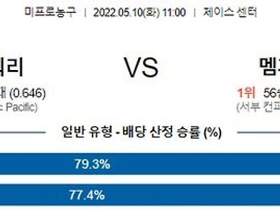 【NBA】 5월 10일 골든스테이트 워리어스 vs 멤피스 그리즐리스