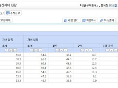 현재 난리난 통계라네요.jpg