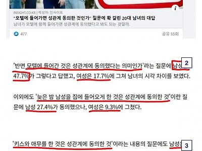 성관계에 대한 여성들의 인식 근황