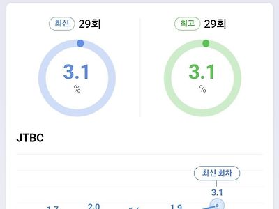 어제 최강야구 시청률.JPG