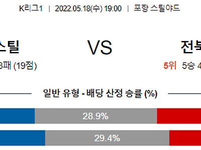 【K리그1】 5월18일 포항 스틸러스 vs 전북 현대 모터스