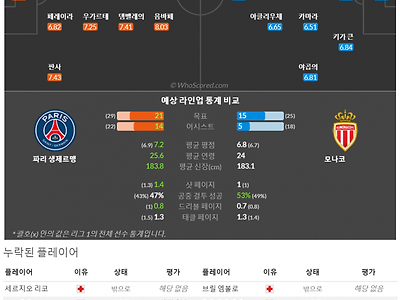 11월25일~11월27일 리그앙 9경기 예상 라인업 및 픽