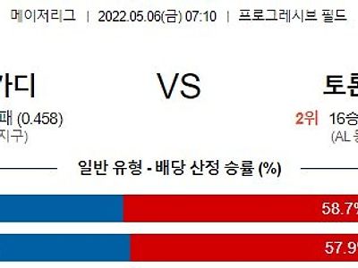 【MLB】 5월6일 클리블랜드 vs 토론토