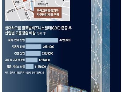 지방발전이 힘든 이유.gbc
