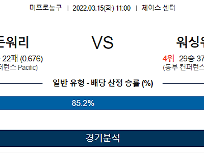 3월 15일 골든스테이트 워싱턴 NBA 농구 분석